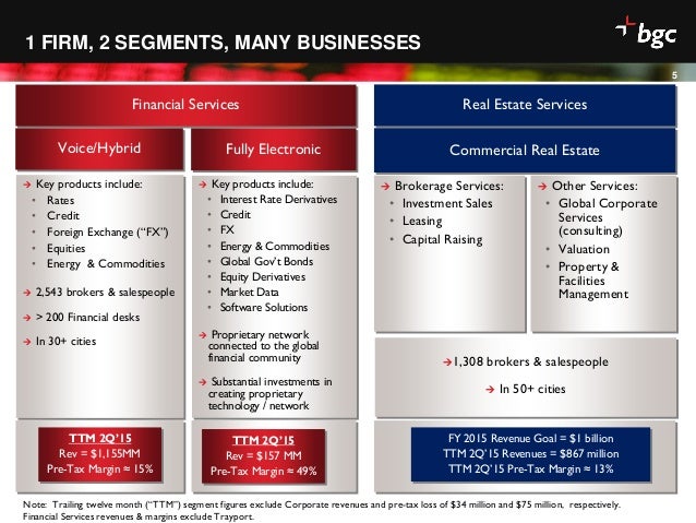 Q22015 investor presentation v final - 웹