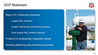 DCP Midstream
12
Major U.S. midstream business
Largest NGL producer
Largest natural gas processing company
Third largest NGL pipeline operator
Footprint of strategically integrated assets
Growing gathering and processing business
 
