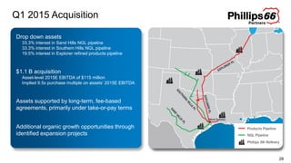 Q1 2015 Acquisition
28
Drop down assets
33.3% interest in Sand Hills NGL pipeline
33.3% interest in Southern Hills NGL pipeline
19.5% interest in Explorer refined products pipeline
$1.1 B acquisition
Asset-level 2015E EBITDA of $115 million
Implied 9.5x purchase multiple on assets’ 2015E EBITDA
Assets supported by long-term, fee-based
agreements, primarily under take-or-pay terms
Additional organic growth opportunities through
identified expansion projects
 