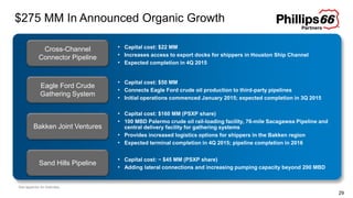 29
$275 MM In Announced Organic Growth
Cross-Channel
Connector Pipeline
Eagle Ford Crude
Gathering System
Bakken Joint Ventures
• Capital cost: $22 MM
• Increases access to export docks for shippers in Houston Ship Channel
• Expected completion in 4Q 2015
• Capital cost: $50 MM
• Connects Eagle Ford crude oil production to third-party pipelines
• Initial operations commenced January 2015; expected completion in 3Q 2015
• Capital cost: $160 MM (PSXP share)
• 100 MBD Palermo crude oil rail-loading facility, 76-mile Sacagawea Pipeline and
central delivery facility for gathering systems
• Provides increased logistics options for shippers in the Bakken region
• Expected terminal completion in 4Q 2015; pipeline completion in 2016
Sand Hills Pipeline
• Capital cost: ~ $45 MM (PSXP share)
• Adding lateral connections and increasing pumping capacity beyond 200 MBD
See appendix for footnotes.
 