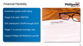 Financial Flexibility
34
Investment grade credit rating
Target 3.5x debt / EBITDA
30% distribution CAGR through 2018
Target 1.1x annual coverage ratio
Support Phillips 66 Midstream growth
 
