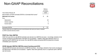Non-GAAP Reconciliations
48
Adjusted EBITDA forecasts were derived on an EBITDA-only basis. Accordingly, elements of net income including tax
and depreciation information are not available. Together, these items generally result in a significant uplift in EBITDA
over net income.
2018E Adjusted EBITDA/ EBITDA project backlog post 2018
PSXP Run Rate EBITDA
PSXP 2014 and 2018 run rate EBITDA estimates were derived on an EBITDA-only basis. Accordingly, elements of net
income including tax and depreciation information are not available. Together, these items generally result in a
significant uplift in EBITDA over net income. Run rate EBITDA reflects annualized EBITDA projections of assets
immediately upon acquisition.
Millions
of Dollars
Year ending February 29 2016
Reconciliation of PSXP Estimated EBITDA to Estimated Net Income*
Estimated net income 82$
Plus:
Depreciation 20
Interest expense 4
Income taxes 9
Estimated EBITDA 115$
*Amounts reflect the sum of EBITDA and net income forecasts within each joint venture, multiplied
by PSXP's expected ownership interest.
PSXP Run Rate EBITDA
PSXP 2014 and 2018 run rate EBITDA estimates were derived on an EBITDA-only basis. Accordingly, elements of net
income including tax and depreciation information are not available. Together, these items generally result in a
significant uplift in EBITDA over net income. Run rate EBITDA reflects annualized EBITDA projections of assets
immediately upon acquisition.
 