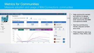 © 2016 IBM Corporation Designs are subject to change
• Help community owners
and admins to gauge
adoption and usage of
their community and IBM
Connections overall
• See top contributors,
trends, popular content
and more.
• Filter reports by area (e.g.
Ideation, Files, Wikis, etc)
Metrics for Communities
Measure adoption and usage of IBM Connections communities
 