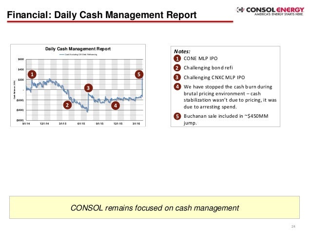 Consol energy coal ipo