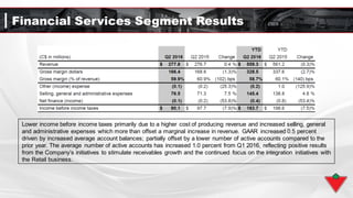 Financial Services Segment Results
Lower income before income taxes primarily due to a higher cost of producing revenue and increased selling, general
and administrative expenses which more than offset a marginal increase in revenue. GAAR increased 0.5 percent
driven by increased average account balances; partially offset by a lower number of active accounts compared to the
prior year. The average number of active accounts has increased 1.0 percent from Q1 2016, reflecting positive results
from the Company’s initiatives to stimulate receivables growth and the continued focus on the integration initiatives with
the Retail business.
 