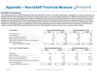 Appendix – Non-GAAP Financial Measure
Non-GAAP Financial Measure
The Company provides non-GAAP adjusted EBITDA (earnings before interest, income taxes, depreciation, amortization, and stock compensation) as
supplemental information regarding the Company’s business performance. The Company believes that this non-GAAP financial measure is useful to
investors because it provides investors with a better understanding of the Company’s past financial performance and future results. The Company’s
management uses adjusted EBITDA when it internally evaluates the performance of the Company’s business, reviews financial trends and makes
operating and strategic decisions. The Company believes that providing this non-GAAP financial measure to its investors is useful because it allows
investors to evaluate the Company’s performance using the same methodology and information as the Company’s management. The Company's
definition of adjusted EBITDA may be different from similar non-GAAP financial measures used by other companies and/or analysts.
7/28/16 © 2016 Broadwind Energy, Inc. All rights reserved. 13
Towers and Weldments Segment
2016 2015 2016 2015
Net Income……………………………. 1,801$ 4,721$ 3,941$ 5,511$
Interest Expense…………………………………. 6 1 16 4
Income Tax Provision/(Benefit)……………………………… 923 2,464 2,027 2,879
Depreciation and Amortization………………………………………………………………1,094 915 2,060 1,829
Share-based Compensation and Other Stock Payments………………………………………………………………37 19 75 34
Restructuring Expense…………………………………………………... - (21) - -
Adjusted EBITDA (Non-GAAP)…………………… 3,861$ 8,099$ 8,119$ 10,257$
Three Months Ended June 30, Six Months Ended June 30,
Consolidated
2016 2015 2016 2015
Net Income/(Loss)……………………………. 42$ 3,386$ (316)$ 863$
Interest Expense…………………………………. 152 247 306 401
Income Tax Provision/(Benefit)……………………………… (8) (62) (16) 15
Depreciation and Amortization………………………………………………………………1,787 2,203 3,443 5,097
Share-based Compensation and Other Stock Payments………………………………………………………………174 343 433 606
Restructuring Expense…………………………………………………... - (21) - -
Adjusted EBITDA (Non-GAAP)………………… 2,147$ 6,096$ 3,850$ 6,982$
Three Months Ended June 30, Six Months Ended June 30,
 