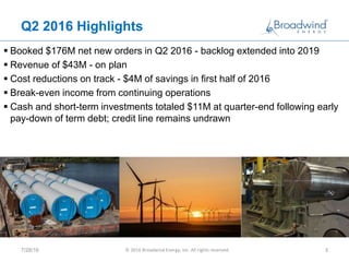 Q2 2016 Highlights
 Booked $176M net new orders in Q2 2016 - backlog extended into 2019
 Revenue of $43M - on plan
 Cost reductions on track - $4M of savings in first half of 2016
 Break-even income from continuing operations
 Cash and short-term investments totaled $11M at quarter-end following early
pay-down of term debt; credit line remains undrawn
7/28/16 © 2016 Broadwind Energy, Inc. All rights reserved. 3
 