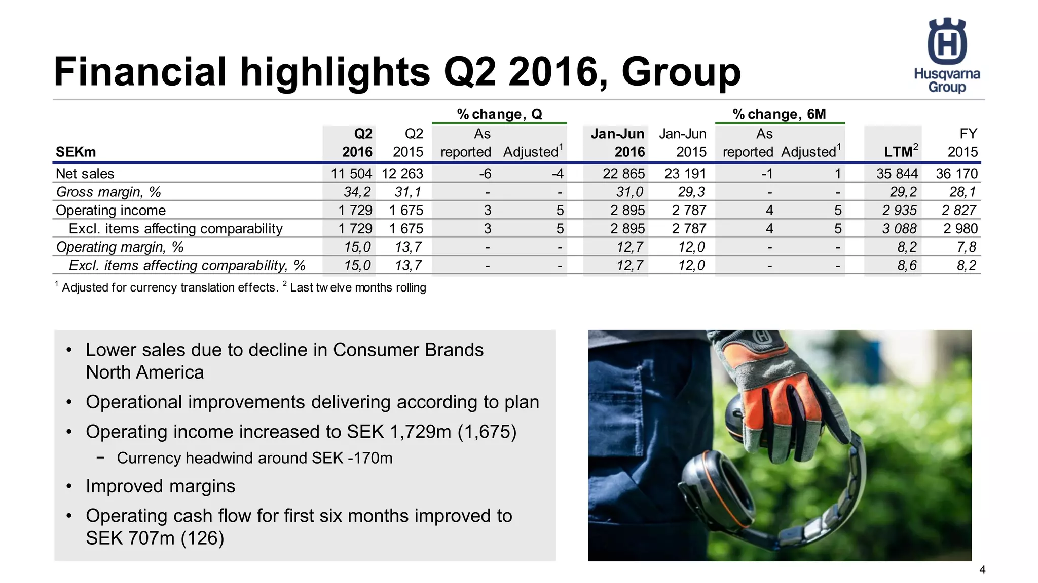 Financial highlights Q2 2016, Group
• Lower sales due to decline in Consumer Brands
North America
• Operational improvements delivering according to plan
• Operating income increased to SEK 1,729m (1,675)
− Currency headwind around SEK -170m
• Improved margins
• Operating cash flow for first six months improved to
SEK 707m (126)
4
SEKm
Q2
2016
Q2
2015
As
reported Adjusted1
Jan-Jun
2016
Jan-Jun
2015
As
reported Adjusted1
LTM2
FY
2015
Net sales 11 504 12 263 -6 -4 22 865 23 191 -1 1 35 844 36 170
Gross margin, % 34,2 31,1 - - 31,0 29,3 - - 29,2 28,1
Operating income 1 729 1 675 3 5 2 895 2 787 4 5 2 935 2 827
Excl. items affecting comparability 1 729 1 675 3 5 2 895 2 787 4 5 3 088 2 980
Operating margin, % 15,0 13,7 - - 12,7 12,0 - - 8,2 7,8
Excl. items affecting comparability, % 15,0 13,7 - - 12,7 12,0 - - 8,6 8,2
1
Adjusted for currency translation effects. 2
Last tw elve months rolling
% change, Q % change, 6M
 