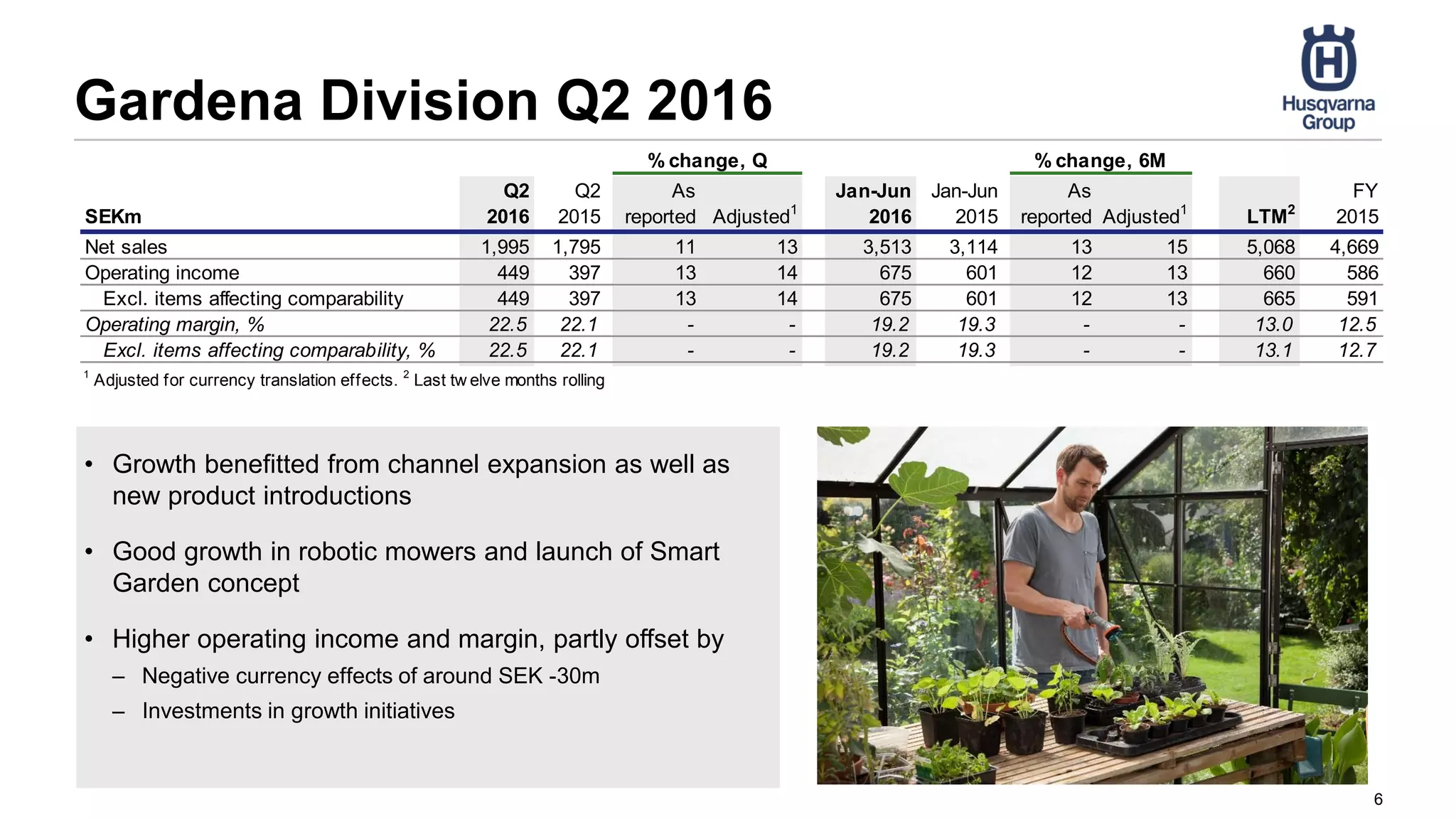 Gardena Division Q2 2016
6
• Growth benefitted from channel expansion as well as
new product introductions
• Good growth in robotic mowers and launch of Smart
Garden concept
• Higher operating income and margin, partly offset by
– Negative currency effects of around SEK -30m
– Investments in growth initiatives
SEKm
Q2
2016
Q2
2015
As
reported Adjusted1
Jan-Jun
2016
Jan-Jun
2015
As
reported Adjusted1
LTM2
FY
2015
Net sales 1,995 1,795 11 13 3,513 3,114 13 15 5,068 4,669
Operating income 449 397 13 14 675 601 12 13 660 586
Excl. items affecting comparability 449 397 13 14 675 601 12 13 665 591
Operating margin, % 22.5 22.1 - - 19.2 19.3 - - 13.0 12.5
Excl. items affecting comparability, % 22.5 22.1 - - 19.2 19.3 - - 13.1 12.7
1
Adjusted for currency translation effects. 2
Last tw elve months rolling
% change, Q % change, 6M
 