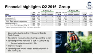 Financial highlights Q2 2016, Group
• Lower sales due to decline in Consumer Brands
North America
• Operational improvements delivering according to plan
• Operating income increased to SEK 1,729m (1,675)
− Currency headwind around SEK -170m
• Improved margins
• Operating cash flow for first six months improved to
SEK 707m (126)
4
SEKm
Q2
2016
Q2
2015
As
reported Adjusted1
Jan-Jun
2016
Jan-Jun
2015
As
reported Adjusted1
LTM2
FY
2015
Net sales 11 504 12 263 -6 -4 22 865 23 191 -1 1 35 844 36 170
Gross margin, % 34,2 31,1 - - 31,0 29,3 - - 29,2 28,1
Operating income 1 729 1 675 3 5 2 895 2 787 4 5 2 935 2 827
Excl. items affecting comparability 1 729 1 675 3 5 2 895 2 787 4 5 3 088 2 980
Operating margin, % 15,0 13,7 - - 12,7 12,0 - - 8,2 7,8
Excl. items affecting comparability, % 15,0 13,7 - - 12,7 12,0 - - 8,6 8,2
1
Adjusted for currency translation effects. 2
Last tw elve months rolling
% change, Q % change, 6M
 