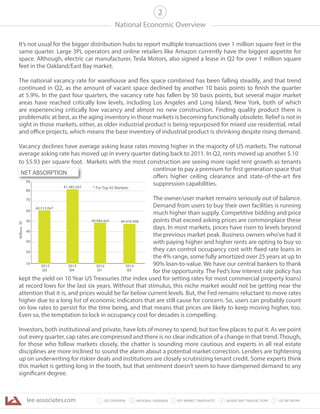 lee-associates.com 31 LEE OVERVIEW KEY MARKET SNAPSHOTS 5 LEE NETWORKNATIONAL OVERVIEW2 4 SIGNIFICANT TRANSACTIONS
to $5.93 per square foot. Markets with the most construction are seeing more rapid rent growth as tenants
continue to pay a premium for first generation space that
offers higher ceiling clearance and state-of-the-art fire
suppression capabilities.
The owner/user market remains seriously out of balance.
Demand from users to buy their own facilities is running
much higher than supply. Competitive bidding and price
points that exceed asking prices are commonplace these
days. In most markets, prices have risen to levels beyond
the previous market peak. Business owners who’ve had it
with paying higher and higher rents are opting to buy so
they can control occupancy cost with fixed rate loans in
the 4% range, some fully amortized over 25 years at up to
90% loan-to-value. We have our central bankers to thank
for the opportunity. The Fed’s low interest rate policy has
kept the yield on 10 Year US Treasuries (the index used for setting rates for most commercial property loans)
at record lows for the last six years. Without that stimulus, this niche market would not be getting near the
attention that it is, and prices would be far below current levels. But, the Fed remains reluctant to move rates
higher due to a long list of economic indicators that are still cause for concern. So, users can probably count
on low rates to persist for the time being, and that means that prices are likely to keep moving higher, too.
Even so, the temptation to lock in occupancy cost for decades is compelling.
Investors, both institutional and private, have lots of money to spend, but too few places to put it. As we point
out every quarter, cap rates are compressed and there is no clear indication of a change in that trend.Though,
for those who follow markets closely, the chatter is sounding more cautious and experts in all real estate
disciplines are more inclined to sound the alarm about a potential market correction. Lenders are tightening
up on underwriting for riskier deals and institutions are closely scrutinizing tenant credit. Some experts think
this market is getting long in the tooth, but that sentiment doesn’t seem to have dampened demand to any
significant degree.
National Economic Overview
2
It’s not usual for the bigger distribution hubs to report multiple transactions over 1 million square feet in the
same quarter. Large 3PL operators and online retailers like Amazon currently have the biggest appetite for
space. Although, electric car manufacturer, Tesla Motors, also signed a lease in Q2 for over 1 million square
feet in the Oakland/East Bay market.
The national vacancy rate for warehouse and flex space combined has been falling steadily, and that trend
continued in Q2, as the amount of vacant space declined by another 10 basis points to finish the quarter
at 5.9%. In the past four quarters, the vacancy rate has fallen by 50 basis points, but several major market
areas have reached critically low levels, including Los Angeles and Long Island, New York, both of which
are experiencing critically low vacancy and almost no new construction. Finding quality product there is
problematic at best, as the aging inventory in those markets is becoming functionally obsolete. Relief is not in
sight in those markets, either, as older industrial product is being repurposed for mixed use residential, retail
and office projects, which means the base inventory of industrial product is shrinking despite rising demand.
Vacancy declines have average asking lease rates moving higher in the majority of US markets. The national
average asking rate has moved up in every quarter dating back to 2011. In Q2, rents moved up another $.10
50
70
60
40
30
20
MillionsSF
80
10
90
49,984,665
2015
Q3
81,482,665
2015
Q4
60,512,067
2016
Q1
49,410,508
2016
Q2
9090
NET ABSORPTION
* For Top 42 Markets
 