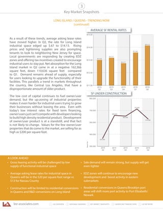 lee-associates.com 31 LEE OVERVIEW KEY MARKET SNAPSHOTS 5 LEE NETWORKNATIONAL OVERVIEW2 4 SIGNIFICANT TRANSACTIONS
• Gross leasing activity will be challenged by low
supply of functional industrial space
• Average asking lease rates for industrial space in
Queens will be in the $20 per square foot range vs
$13 for Nassau County
• Construction will be limited to residential conversions
in Queens and R&D conversions on Long Island
• Sale demand will remain strong, but supply will get
even tighter
• EDZ zones will continue to encourage new
development and boost activity in eastern
submarkets
• Residential conversions in Queens/Brooklyn port
areas will shift more port activity to Port Elizabeth/
Newark
Key Market Snapshots
LONG ISLAND / QUEENS - TRENDING NOW
(continued)
3
As a result of these trends, average asking lease rates
have moved higher. In Q2, the rate for Long Island
industrial space edged up $.67 to $14.13. Rising
prices and tightening supplies are also prompting
tenants to look to neighboring New Jersey for space.
Local governments are responding by creating EDZ
zones and offering tax incentives created to encourage
industrial users to stay put. Net absorption for the Long
Island market in Q2 came in at a negative 162,366
square feet, down 110,636 square feet compared
to Q1. Demand remains ahead of supply, especially
for users looking to upgrade the functionality of their
facilities. This parallels a trend in markets throughout
the country, like Central Los Angeles, that have a
disproportionate amount of older product.
The low cost of capital continues to fuel owner/user
demand, but the up-zoning of industrial properties
makes it even harder for industrial users trying to grow
their businesses without leaving the area. Even with
today’s low interest rates for fixed term financing,
owner/usersjustcan’tcompetewithdeveloperslooking
to build high density residential product. Development
of owner/user product is at a standstill, and that fact
is not likely to change. Values for the few owner/user
properties that do come to the market, are selling for as
high as $200 per square foot.
A LOOK AHEAD
$11.00
$12.00
$13.00
$14.00
$15.00
2015
Q2
2015
Q3
2015
Q4
2016
Q1
2016
Q2
$13.00
$13.17
$12.77
$13.46
$14.13
324,839
665,943
662,856
702,894
250,000
400,000
550,000
700,000
850,000
2015
Q2
2015
Q3
2015
Q4
2016
Q1
2016
Q2
SquareFeet
574,268
SF UNDER CONSTRUCTION
$15$ 00
AVERAGE SF RENTAL RATES
 