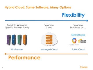 8
Hybrid Cloud: Same Software, Many Options
Performance
Flexibility
Teradata Workload-
Specific Platform Family
Teradata
Cloud
Teradata
Database on …
On-Premises Managed Cloud Public Cloud
 