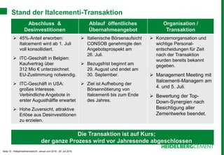 Seite 10 - Halbjahresfinanzbericht Januar-Juni 2016 - 29. Juli 2016
Stand der Italcementi-Transaktion
Abschluss &
Desinvestitionen
Ablauf öffentliches
Übernahmeangebot
Organisation /
Transaktion
 45%-Anteil erworben:
Italcementi wird ab 1. Juli
voll konsollidiert.
 ITC-Geschäft in Belgien:
Kaufvertrag über
312 Mio € unterzeichnet.
EU-Zustimmung notwendig.
 ITC-Geschäft in USA:
großes Interesse.
Verbindliche Angebote in
erster Augusthälfte erwartet
 Hohe Zuversicht, attraktive
Erlöse aus Desinvestitionen
zu erzielen.
 Italienische Börsenaufsicht
CONSOB genehmigte den
Angebotsprospekt am
26. Juli.
 Bezugsfrist beginnt am
29. August und endet am
30. September.
 Ziel ist Aufhebung der
Börsennötierung von
Italcementi bis zum Ende
des Jahres.
 Konzernorgansation und
wichtige Personal-
entscheidungen für Zeit
nach der Transaktion
wurden bereits bekannt
gegeben.
 Management Meeting mit
Italcementi-Managern am
4. und 5. Juli.
 Bewertung der Top-
Down-Synergien nach
Besichtigung aller
Zementwerke beendet.
Die Transaktion ist auf Kurs;
der ganze Prozess wird vor Jahresende abgeschlossen
 