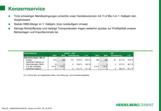 Seite 22 - Halbjahresfinanzbericht Januar-Juni 2016 - 29. Juli 2016
Konzernservice
 Trotz schwieriger Marktbedingungen erreichte unser Handelsvolumen mit 11,4 Mio t im 1. Halbjahr den
Vorjahreswert
 Stabile OIBD-Marge im 1. Halbjahr, trotz rückläufigem Umsatz
 Geringe Rohstoffpreise und niedrige Transportkosten tragen weiterhin spürbar zur Profitabilität unserer
Mahlanlagen und Importterminals bei
LfL (= like-for-like): auf vergleichbarer Basis, ohne Währungs- und Konsolidierungseffekte
Konzernservice Januar - Juni Q2
2015 2016 Veränderung L-f-L 2015 2016 Veränderung L-f-L
Operatives Ergeb. (Mio €)
Umsatz 572 458 -114 -19,9 % -19,9 % 290 228 -61 -21,2 % -19,6 %
Operatives Ergebnis vor
Abschreibungen (OIBD) 13 11 -2 -16,8 % -16,8 % 7 4 -3 -37,9 % -36,7 %
in % des Umsatzes 2,4 % 2,4 % 2,3 % 1,8 %
Operatives Ergebnis 13 11 -2 -17,1 % -17,1 % 7 4 -3 -38,4 % -37,1 %
 