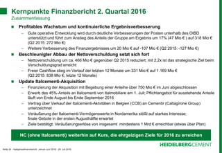 Seite 24 - Halbjahresfinanzbericht Januar-Juni 2016 - 29. Juli 2016
Kernpunkte Finanzbericht 2. Quartal 2016
Zusammenfassung
 Profitables Wachstum und kontinuierliche Ergebnisverbesserung
– Gute operative Entwicklung wird durch deutliche Verbesserungen der Posten unterhalb des OIBD
unterstützt und führt zum Anstieg des Anteils der Gruppe am Ergebnis um 17% (47 Mio € ) auf 318 Mio €
(Q2 2015: 272 Mio €)
– Weitere Verbesserung des Finanzergebnisses um 20 Mio € auf -107 Mio € (Q2 2015: -127 Mio €)
 Beschleunigter Abbau der Nettoverschuldung setzt sich fort
– Nettoverschuldung um ca. 466 Mio € gegenüber Q2 2015 reduziert; mit 2,2x ist das strategische Ziel beim
Verschuldungsgrad erreicht
– Freier Cashflow stieg im Verlauf der letzten 12 Monate um 331 Mio € auf 1.169 Mio €
(Q2 2015: 838 Mio €; letzte 12 Monate)
 Update Italcementi-Akquisition
– Finanzierung der Akquisition mit Begebung einer Anleihe über 750 Mio € im Juni abgeschlossen
– Erwerb des 45%-Anteils an Italcementi von Italmobiliare am 1. Juli; Pflichtangebot für ausstehende Anteile
läuft von Ende August bis Ende September 2016
– Vertrag über Verkauf der Italcementi-Aktvitäten in Belgien (CCB) an Cementir (Caltagirone Group)
unterzeichnet
– Veräußerung der Italcementi-Vermögenswerte in Nordamerika stößt auf starkes Interesse;
finale Gebote in der ersten Augusthälfte erwartet
– Ziele bestätigt: Veräußerungserlöse von insgesamt mindestens 1 Mrd € erreichbar (etwas über Plan)
HC (ohne Italcementi) weiterhin auf Kurs, die ehrgeizigen Ziele für 2016 zu erreichen
 