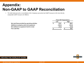 MOVING THE WORLD AT WORK
April 26, 2017OSK Second Quarter 2017 Earnings Call 17
Appendix:
Non-GAAP to GAAP Reconciliation
• The table below presents a reconciliation of the Company’s presented non-GAAP measures to the most directly
comparable GAAP measures (in millions):
Low High
Net cash flows provided by operating activities 110.0$ 160.0$
Additions to property, plant and equipment (100.0) (100.0)
Net additions to equipment held for rental (10.0) (10.0)
Free cash flow -$ 50.0$
Fiscal 2017 Expectations
 