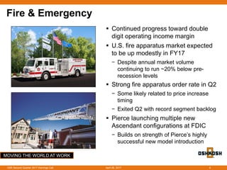 MOVING THE WORLD AT WORK
Fire & Emergency
 Continued progress toward double
digit operating income margin
 U.S. fire apparatus market expected
to be up modestly in FY17
− Despite annual market volume
continuing to run ~20% below pre-
recession levels
 Strong fire apparatus order rate in Q2
− Some likely related to price increase
timing
− Exited Q2 with record segment backlog
 Pierce launching multiple new
Ascendant configurations at FDIC
− Builds on strength of Pierce’s highly
successful new model introduction
April 26, 2017OSK Second Quarter 2017 Earnings Call 6
 