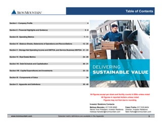 www.ironmountain.com Selected metric definitions are available in the Appendix
All figures except per share and facility counts in 000s unless noted
All figures in reported dollars unless noted
Figures may not foot due to rounding
Table of Contents
3
Investor Relations Contacts:
Faten Freiha, 617-535-8404
Director, Investor Relations
faten.freiha@ironmountain.com
Melissa Marsden, 617-535-8595
Senior Vice President, Investor Relations
melissa.marsden@ironmountain.com
Section I - Company Profile 4
Section II - Financial Highlights and Guidance 5 - 6
Section III - Operating Metrics 7 - 11
Section IV - Balance Sheets, Statements of Operations and Reconciliations 12 - 20
Section V - Storage Net Operating Income and EBITDA, and Service Business EBITDA 21 - 23
Section VI - Real Estate Metrics 24 - 29
Section VII - Debt Schedule and Capitalization 30 - 31
Section VIII - Capital Expenditures and Investments 32 - 33
Section IX - Components of Value 34
Section X - Appendix and Definitions 35 - 45
 