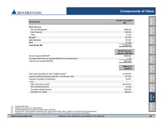 www.ironmountain.com Selected metric definitions are available in the Appendix
Components of Value
34
(1) Includes South Africa.
(2) Trailing four quarter prior to rental expense.
(3) Estimated adjustment to annualize for Recall Service EBITDAR.
(4) Includes Cash, Cash Equivalents, Restricted Cash, Accounts Receivable, Other Tangible Current Assets and Prepaid Expenses.
(5) Calculated as current portion of Long-Term Debt of $423mm plus Long-Term Debt net of current portion of $6,029mm.
Section 
VIII
Section
IX
Section
VII
Section
VI
Section
V
Section
IV
Section
III
Section
II
Section
I
Section
X
Components
Q2 2017 Annualized
NOI
North America
Records Management $999,302
Data Protection 235,535
Other 71,333
Europe(1) 327,206
Latin America 163,526
Asia 171,583
Total Storge NOI $1,968,485
Service Adjusted EBITDAR(2)
$280,092
Annualized Recall Service Adjusted EBITDAR not included above(3)
1,153
Total Service Adjusted EBITDAR $281,245
Balance at
6/30/2017
Cash, Cash Equivalents & Other Tangible Assets(4)
$1,205,876
Quarterly Building & Racking Investment, not reflected in NOI $17,916
Customer Acquisition Consideration $4,951
Less:
Debt, Gross Book Value(5)
$6,452,223
Non-Controlling Interests $1,509
Annualized Rental Expense $303,028
Estimated Tax Liability $84,854
Q2 2017 Service
Adjusted EBITDAR
 