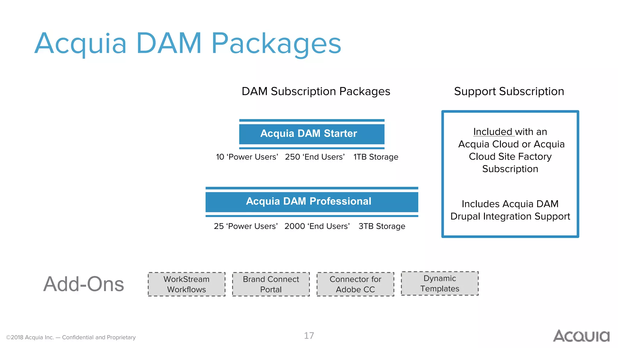 ©2018 Acquia Inc. — Confidential and Proprietary
Acquia DAM Packages
17
Acquia DAM Starter
Acquia DAM Professional
Add-Ons Connector for
Adobe CC
Brand Connect
Portal
WorkStream
Workflows
DAM Subscription Packages
Dynamic
Templates
Support Subscription
Included with an
Acquia Cloud or Acquia
Cloud Site Factory
Subscription
Includes Acquia DAM
Drupal Integration Support
10 ‘Power Users’ 250 ‘End Users’ 1TB Storage
25 ‘Power Users’ 2000 ‘End Users’ 3TB Storage
 