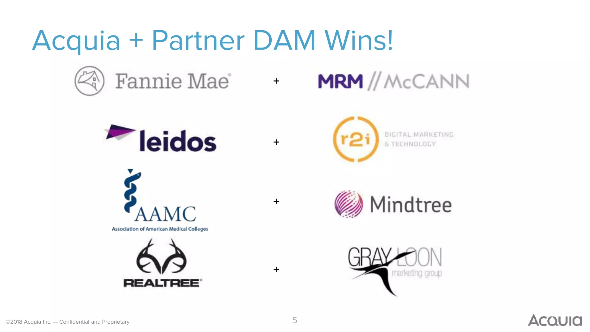 ©2018 Acquia Inc. — Confidential and Proprietary
Acquia + Partner DAM Wins!
5
+
+
+
+
 