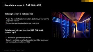 18PUBLIC© 2018 SAP SE or an SAP affiliate company. All rights reserved. ǀ
Data replication is not required
▪ Avoid the cos...