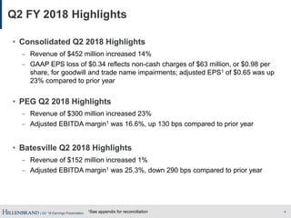 | Q2 ’18 Earnings Presentation
Q2 FY 2018 Highlights
• Consolidated Q2 2018 Highlights
̶ Revenue of $452 million increased 14%
̶ GAAP EPS loss of $0.34 reflects non-cash charges of $63 million, or $0.98 per
share, for goodwill and trade name impairments; adjusted EPS1 of $0.65 was up
23% compared to prior year
• PEG Q2 2018 Highlights
̶ Revenue of $300 million increased 23%
̶ Adjusted EBITDA margin1 was 16.6%, up 130 bps compared to prior year
• Batesville Q2 2018 Highlights
̶ Revenue of $152 million increased 1%
̶ Adjusted EBITDA margin1 was 25.3%, down 290 bps compared to prior year
41See appendix for reconciliation
 