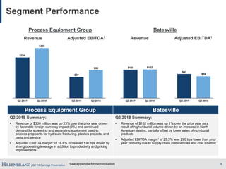 | Q2 ’18 Earnings Presentation 6
Segment Performance
Process Equipment Group Batesville
Revenue Adjusted EBITDA1 Revenue Adjusted EBITDA1
Process Equipment Group Batesville
Q2 2018 Summary:
• Revenue of $300 million was up 23% over the prior year driven
by favorable foreign currency impact (9%) and continued
demand for screening and separating equipment used to
process proppants for hydraulic fracturing, plastics projects, and
parts and service
• Adjusted EBITDA margin1 of 16.6% increased 130 bps driven by
strong operating leverage in addition to productivity and pricing
improvements
Q2 2018 Summary:
• Revenue of $152 million was up 1% over the prior year as a
result of higher burial volume driven by an increase in North
American deaths, partially offset by lower sales of non-burial
products
• Adjusted EBITDA margin1 of 25.3% was 290 bps lower than prior
year primarily due to supply chain inefficiencies and cost inflation
$300
$244
Q2 2018Q2 2017
$50
$37
Q2 2018Q2 2017
$152$151
Q2 2018Q2 2017
$39
$43
Q2 2018Q2 2017
1See appendix for reconciliation
 