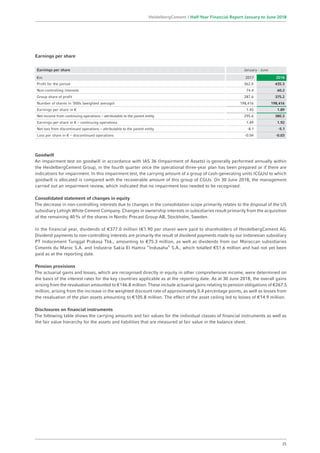 Earnings per share
Earnings per share January - June
€m 2017 2018
Profit for the period 362.0 435.3
Non-controlling interests 74.4 60.2
Group share of profit 287.6 375.2
Number of shares in ’000s (weighted average) 198,416 198,416
Earnings per share in € 1.45 1.89
Net income from continuing operations – attributable to the parent entity 295.6 380.3
Earnings per share in € – continuing operations 1.49 1.92
Net loss from discontinued operations – attributable to the parent entity -8.1 -5.1
Loss per share in € – discontinued operations -0.04 -0.03
Goodwill
An impairment test on goodwill in accordance with IAS 36 (Impairment of Assets) is generally performed annually within
the HeidelbergCement Group, in the fourth quarter once the operational three-year plan has been prepared or if there are
indications for impairment. In this impairment test, the carrying amount of a group of cash-generating units (CGUs) to which
goodwill is allocated is compared with the recoverable amount of this group of CGUs. On 30 June 2018, the management
carried out an impairment review, which indicated that no impairment loss needed to be recognised.
Consolidated statement of changes in equity
The decrease in non-controlling interests due to changes in the consolidation scope primarily relates to the disposal of the US
subsidiary Lehigh White Cement Company. Changes in ownership interests in subsidiaries result primarily from the acquisition
of the remaining 40% of the shares in Nordic Precast Group AB, Stockholm, Sweden.
In the financial year, dividends of €377.0 million (€1.90 per share) were paid to shareholders of HeidelbergCement AG.
Dividend payments to non-controlling interests are primarily the result of dividend payments made by our Indonesian subsidiary
PT Indocement Tunggal Prakasa Tbk., amounting to €75.3 million, as well as dividends from our Moroccan subsidiaries
Ciments du Maroc S.A. and Industrie Sakia El Hamra “Indusaha” S.A., which totalled €51.6 million and had not yet been
paid as at the reporting date.
Pension provisions
The actuarial gains and losses, which are recognised directly in equity in other comprehensive income, were determined on
the basis of the interest rates for the key countries applicable as at the reporting date. As at 30 June 2018, the overall gains
arising from the revaluation amounted to €146.8 million. These include actuarial gains relating to pension obligations of €267.5
million, arising from the increase in the weighted discount rate of approximately 0.4 percentage points, as well as losses from
the revaluation of the plan assets amounting to €105.8 million. The effect of the asset ceiling led to losses of €14.9 million.
Disclosures on financial instruments
The following table shows the carrying amounts and fair values for the individual classes of financial instruments as well as
the fair value hierarchy for the assets and liabilities that are measured at fair value in the balance sheet.
25
HeidelbergCement | Half-Year Financial Report January to June 2018
 