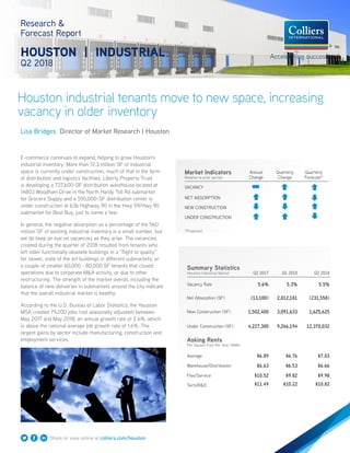 Share or view online at colliers.com/houston
Houston industrial tenants move to new space, increasing
vacancy in older inventory
Research &
Forecast Report
HOUSTON | INDUSTRIAL
Q2 2018
Lisa Bridges Director of Market Research | Houston
E-commerce continues to expand, helping to grow Houston’s
industrial inventory. More than 12.3 million SF of industrial
space is currently under construction, much of that in the form
of distribution and logistics facilities. Liberty Property Trust
is developing a 727,600-SF distribution warehouse located at
14803 Woodham Drive in the North Hardy Toll Rd submarket
for Grocers Supply and a 550,000-SF distribution center is
under construction at 636 Highway 90 in the Hwy 59/Hwy 90
submarket for Best Buy, just to name a few.
In general, the negative absorption as a percentage of the 560
million SF of existing industrial inventory is a small number, but
we do keep an eye on vacancies as they arise. The vacancies
created during the quarter of 2018 resulted from tenants who
left older functionally obsolete buildings in a “flight to quality”
for newer, state of the art buildings in different submarkets, or
a couple of smaller 60,000 - 80,000 SF tenants that closed
operations due to corporate M&A activity, or due to other
restructuring. The strength of the market overall, including the
balance of new deliveries in submarkets around the city indicate
that the overall industrial market is healthy.
According to the U.S. Bureau of Labor Statistics, the Houston
MSA created 79,200 jobs (not seasonally adjusted) between
May 2017 and May 2018, an annual growth rate of 2.6%, which
is above the national average job growth rate of 1.6%. The
largest gains by sector include manufacturing, construction and
employment services.
Summary Statistics
Houston Industrial Market Q2 2017 Q1 2018 Q2 2018
Vacancy Rate 5.6% 5.3% 5.5%
Net Absorption (SF) (13,100) 2,812,181 (231,558)
New Construction (SF) 1,502,400 3,091,633 1,625,625
Under Construction (SF) 4,227,300 9,266,194 12,370,032
Asking Rents
Per Square Foot Per Year (NNN)
Average $6.89 $6.76 $7.03
Warehouse/Distribution $6.63 $6.53 $6.66
Flex/Service $10.52 $9.82 $9.98
Tech/R&D $11.49 $10.22 $10.82
Market Indicators
Relative to prior period
Annual
Change
Quarterly
Change
Quarterly
Forecast*
VACANCY
NET ABSORPTION
NEW CONSTRUCTION
UNDER CONSTRUCTION
*Projected
 