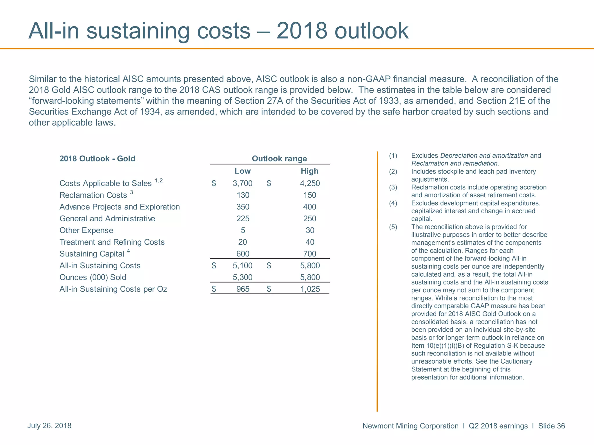 Newmont Mining Corporation I Q2 2018 earnings I Slide 36July 26, 2018
All-in sustaining costs – 2018 outlook
(1) Excludes Depreciation and amortization and
Reclamation and remediation.
(2) Includes stockpile and leach pad inventory
adjustments.
(3) Reclamation costs include operating accretion
and amortization of asset retirement costs.
(4) Excludes development capital expenditures,
capitalized interest and change in accrued
capital.
(5) The reconciliation above is provided for
illustrative purposes in order to better describe
management’s estimates of the components
of the calculation. Ranges for each
component of the forward-looking All-in
sustaining costs per ounce are independently
calculated and, as a result, the total All-in
sustaining costs and the All-in sustaining costs
per ounce may not sum to the component
ranges. While a reconciliation to the most
directly comparable GAAP measure has been
provided for 2018 AISC Gold Outlook on a
consolidated basis, a reconciliation has not
been provided on an individual site-by-site
basis or for longer-term outlook in reliance on
Item 10(e)(1)(i)(B) of Regulation S-K because
such reconciliation is not available without
unreasonable efforts. See the Cautionary
Statement at the beginning of this
presentation for additional information.
Similar to the historical AISC amounts presented above, AISC outlook is also a non-GAAP financial measure. A reconciliation of the
2018 Gold AISC outlook range to the 2018 CAS outlook range is provided below. The estimates in the table below are considered
“forward-looking statements” within the meaning of Section 27A of the Securities Act of 1933, as amended, and Section 21E of the
Securities Exchange Act of 1934, as amended, which are intended to be covered by the safe harbor created by such sections and
other applicable laws.
2018 Outlook - Gold
Low High
Costs Applicable to Sales 1,2
$ 3,700 $ 4,250
Reclamation Costs 3
130 150
Advance Projects and Exploration 350 400
General and Administrative 225 250
Other Expense 5 30
Treatment and Refining Costs 20 40
Sustaining Capital 4
600 700
All-in Sustaining Costs $ 5,100 $ 5,800
Ounces (000) Sold 5,300 5,800
All-in Sustaining Costs per Oz $ 965 $ 1,025
Outlook range
 