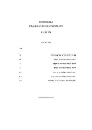 ‫בע‬ ‫תעשיות‬ ‫מר‬ .‫ח‬"‫מ‬
‫ליום‬ ‫מאוחדים‬ ‫ביניים‬ ‫כספיים‬ ‫דוחות‬30‫ביוני‬,2018
‫מבוקרים‬ ‫בלתי‬
‫העניינים‬ ‫תוכן‬
‫עמוד‬
‫מאוחדים‬ ‫ביניים‬ ‫כספיים‬ ‫דוחות‬ ‫סקירת‬2
‫המצב‬ ‫על‬ ‫מאוחדים‬ ‫דוחות‬‫הכספי‬3-4
‫רווח‬ ‫על‬ ‫מאוחדים‬ ‫דוחות‬‫או‬‫הפסד‬5
‫הכולל‬ ‫הרווח‬ ‫על‬ ‫מאוחדים‬ ‫דוחות‬6
‫בהון‬ ‫השינויים‬ ‫על‬ ‫מאוחדים‬ ‫דוחות‬7-9
‫המזומנים‬ ‫תזרימי‬ ‫על‬ ‫מאוחדים‬ ‫דוחות‬10-11
‫מאוחדים‬ ‫ביניים‬ ‫הכספיים‬ ‫לדוחות‬ ‫באורים‬12-27
----------------
 
