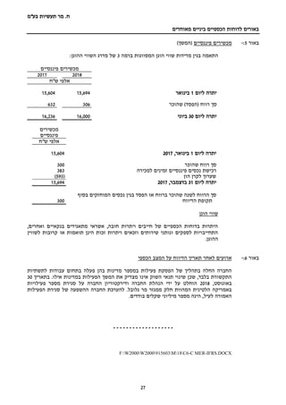 ‫בע‬ ‫תעשיות‬ ‫מר‬ .‫ח‬"‫מ‬
‫מאוחדים‬ ‫ביניים‬ ‫הכספיים‬ ‫לדוחות‬ ‫באורים‬
27
‫באור‬5:-‫מכשירים‬‫פיננסיים‬)‫(המשך‬
‫התאמה‬‫בגין‬‫מדידות‬‫שווי‬‫הוגן‬‫המסווגות‬‫ברמה‬3‫של‬‫מדרג‬‫ה‬‫שווי‬‫ה‬‫הוגן‬:
‫פיננסיים‬ ‫מכשירים‬
20182017
‫ש"ח‬ ‫אלפי‬
‫יתרה‬‫ליום‬1‫בינואר‬15,69415,604
‫סך‬‫רווח‬)‫(הפסד‬‫שהוכר‬306632
‫ליום‬ ‫יתרה‬30‫ביוני‬16,00016,236
‫מכשירים‬
‫פיננסיים‬
‫ש"ח‬ ‫אלפי‬
‫ליום‬ ‫יתרה‬1,‫בינואר‬201715,604
‫סך‬‫רווח‬‫שהוכר‬300
‫למכירה‬ ‫זמינים‬ ‫פיננסיים‬ ‫נכסים‬ ‫רכישת‬383
‫הון‬ ‫לקרן‬ ‫שערוך‬(593)
‫ליום‬ ‫יתרה‬31,‫בדצמבר‬201715,694
‫בסוף‬ ‫המוחזקים‬ ‫נכסים‬ ‫בגין‬ ‫הפסד‬ ‫או‬ ‫ברווח‬ ‫שהוכר‬ ‫לשנה‬ ‫הרווח‬ ‫סך‬
‫הדיווח‬ ‫תקופת‬300
‫שווי‬‫הוגן‬
,‫ואחרים‬ ‫בנקאיים‬ ‫מתאגידים‬ ‫אשראי‬ ,‫חובה‬ ‫ויתרות‬ ‫חייבים‬ ‫של‬ ‫הכספיים‬ ‫בדוחות‬ ‫היתרות‬
‫לשווין‬ ‫קרובות‬ ‫או‬ ‫תואמות‬ ‫הינן‬ ‫זכות‬ ‫ויתרות‬ ‫וזכאים‬ ‫שירותים‬ ‫ונותני‬ ‫לספקים‬ ‫התחייבויות‬
.‫ההוגן‬
‫באור‬6:-‫הכספי‬ ‫המצב‬ ‫על‬ ‫הדיווח‬ ‫תאריך‬ ‫לאחר‬ ‫ארועים‬
‫במספר‬ ‫פעילות‬ ‫הפסקת‬ ‫של‬ ‫בתהליך‬ ‫החלה‬ ‫החברה‬‫לתשתיות‬ ‫עבודות‬ ‫בתחום‬ ‫פעלה‬ ‫בהן‬ ‫מדינות‬
‫בלבד‬ ‫התקשורת‬,‫שכן‬‫אילו‬ ‫במדינות‬ ‫הפעילות‬ ‫המשך‬ ‫את‬ ‫מצדיק‬ ‫אינו‬ ‫השוק‬ ‫תנאי‬ ‫שינוי‬.‫בתאריך‬30
,‫באוגוסט‬2018‫פעילויות‬ ‫מספר‬ ‫סגירת‬ ‫על‬ ‫החברה‬ ‫ודירקטוריון‬ ‫החברה‬ ‫הנהלת‬ ‫ידי‬ ‫על‬ ‫הוחלט‬
‫גלובל‬ ‫מר‬ ‫ממגזר‬ ‫חלק‬ ‫המהוות‬ ‫הלטינית‬ ‫באמריקה‬‫החב‬ ‫להערכת‬ .‫הפעילות‬ ‫סגירת‬ ‫של‬ ‫ההשפעה‬ ‫רה‬
‫בודדים‬ ‫שקלים‬ ‫מיליוני‬ ‫מספר‬ ‫הינה‬ ,‫לעיל‬ ‫האמורה‬.
-------------------
F:W2000W2000915603M18C6-C MER-IFRS.DOCX
 