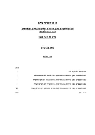 ‫תעשיות‬ ‫מר‬ .‫ח‬‫בע"מ‬
‫הכספיים‬ ‫הדוחות‬ ‫מתוך‬ ‫כספיים‬ ‫נתונים‬‫ביניים‬‫המאוחדים‬
‫לחברה‬ ‫המיוחסים‬
‫ליום‬30‫ביוני‬,2018
‫מבוקרים‬ ‫בלתי‬
‫עניינים‬ ‫תוכן‬
‫עמוד‬
‫תקנה‬ ‫לפי‬ ‫מיוחד‬ ‫דוח‬38'‫ד‬2
‫לחברה‬ ‫המיוחסים‬ ‫הכספי‬ ‫המצב‬ ‫על‬ ‫המאוחדים‬ ‫הדוחות‬ ‫מתוך‬ ‫כספיים‬ ‫נתונים‬3
‫רווח‬ ‫על‬ ‫המאוחדים‬ ‫הדוחות‬ ‫מתוך‬ ‫כספיים‬ ‫נתונים‬‫א‬‫ו‬‫לחברה‬ ‫המיוחסים‬ ‫הפסד‬4
‫לחברה‬ ‫המיוחסים‬ ‫הכולל‬ ‫הרווח‬ ‫על‬ ‫המאוחדים‬ ‫הדוחות‬ ‫מתוך‬ ‫כספיים‬ ‫נתונים‬5
‫על‬ ‫המאוחדים‬ ‫הדוחות‬ ‫מתוך‬ ‫כספיים‬ ‫נתונים‬‫לחברה‬ ‫המיוחסים‬ ‫המזומנים‬ ‫תזרימי‬6-7
‫נוסף‬ ‫מידע‬8-15
 