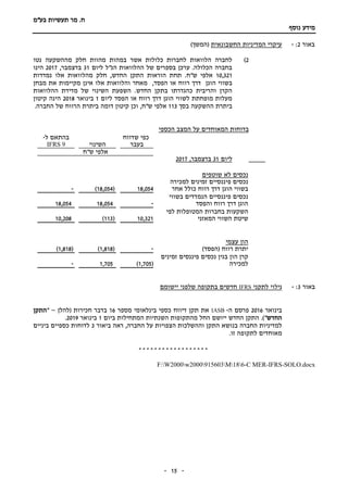 ‫תעשיות‬ ‫מר‬ .‫ח‬‫בע"מ‬
‫נוסף‬ ‫מידע‬
-- 15
‫באור‬2:-‫החשבונאית‬ ‫המדיניות‬ ‫עיקרי‬‫(המשך‬)
2)‫נטו‬ ‫מההשקעה‬ ‫חלק‬ ‫מהוות‬ ‫במהות‬ ‫אשר‬ ‫כלולות‬ ‫לחברות‬ ‫הלוואות‬ ‫לחברה‬
‫ליום‬ ‫הנ"ל‬ ‫ההלוואות‬ ‫של‬ ‫בספרים‬ ‫ערכן‬ .‫הכלולה‬ ‫בחברה‬31,‫בדצמבר‬2017‫הינו‬
10,321‫הוראות‬ ‫תחת‬ .‫ש"ח‬ ‫אלפי‬‫החדש‬ ‫התקן‬,‫נמדדות‬ ‫אלו‬ ‫מהלוואות‬ ‫חלק‬
‫הוגן‬ ‫בשווי‬‫דר‬‫הפסד‬ ‫או‬ ‫רווח‬ ‫ך‬,‫מבחן‬ ‫את‬ ‫מקיימות‬ ‫אינן‬ ‫אלו‬ ‫והלוואות‬ ‫מאחר‬
‫החדש‬ ‫בתקן‬ ‫כהגדרתו‬ ‫והריבית‬ ‫הקרן‬‫ההלוואות‬ ‫מדידת‬ ‫של‬ ‫השינוי‬ ‫השפעת‬ .
‫ליום‬ ‫הפסד‬ ‫או‬ ‫רווח‬ ‫דרך‬ ‫הוגן‬ ‫לשווי‬ ‫מופחתת‬ ‫מעלות‬1‫בינואר‬2018‫קיטון‬ ‫הינה‬
‫בסך‬ ‫ההשקעה‬ ‫ביתרת‬113‫דומה‬ ‫קיטון‬ ‫וכן‬ ,‫ש"ח‬ ‫אלפי‬.‫החברה‬ ‫של‬ ‫הרווח‬ ‫ביתרת‬
‫ב‬‫דוחות‬‫המאוחדים‬‫על‬‫המצב‬‫הכספי‬
‫שדווח‬ ‫כפי‬
‫בעבר‬‫השינוי‬
‫ל‬ ‫בהתאם‬-
IFRS 9
‫ש"ח‬ ‫אלפי‬
‫ליום‬31‫בדצמבר‬,2017
‫נכסים‬‫לא‬‫שוטפים‬
‫למכירה‬ ‫זמינים‬ ‫פיננסיים‬ ‫נכסים‬
‫אחר‬ ‫כולל‬ ‫רווח‬ ‫דרך‬ ‫הוגן‬ ‫בשווי‬18,054(18,054)-
‫בשווי‬ ‫הנמדדים‬ ‫פיננסיים‬ ‫נכסים‬
‫והפסד‬ ‫רווח‬ ‫דרך‬ ‫הוגן‬-18,05418,054
‫בחברות‬ ‫השקעות‬‫לפי‬ ‫המטופלות‬
‫המאזני‬ ‫השווי‬ ‫שיטת‬10,321(113)10,208
‫הון‬‫עצמי‬
)‫(הפסד‬ ‫רווח‬ ‫יתרת‬-(1,818)(1,818)
‫הון‬ ‫קרן‬‫זמינים‬ ‫פיננסים‬ ‫נכסים‬ ‫בגין‬
‫למכירה‬(1,705)1,705-
‫באור‬3:-‫לתקני‬ ‫גילוי‬IFRS‫יישומם‬ ‫שלפני‬ ‫בתקופה‬ ‫חדשים‬
‫בינואר‬2016‫ה‬ ‫פרסם‬-IASB‫מספר‬ ‫בינלאומי‬ ‫כספי‬ ‫דיווח‬ ‫תקן‬ ‫את‬16‫(להלן‬ ‫חכירות‬ ‫בדבר‬–"‫התקן‬
‫החדש‬.)"‫ביום‬ ‫המתחילות‬ ‫השנתיות‬ ‫מהתקופות‬ ‫החל‬ ‫ייושם‬ ‫החדש‬ ‫התקן‬1‫בינואר‬2019.
‫הצפויו‬ ‫וההשלכות‬ ‫התקן‬ ‫בנושא‬ ‫החברה‬ ‫למדיניות‬‫ביאור‬ ‫ראה‬ ,‫החברה‬ ‫על‬ ‫ת‬3‫לדוחות‬‫כספיים‬‫ביניים‬
.‫זו‬ ‫לתקופה‬ ‫מאוחדים‬
------------------
F:W2000w2000915603M186-C MER-IFRS-SOLO.docx
 