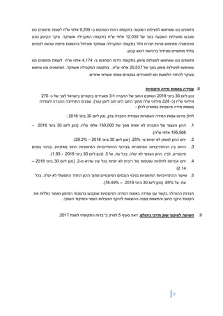 9
‫מזומנים‬‫נטו‬‫ששימשו‬‫ל‬‫פעילות‬‫השקעה‬‫בתקופת‬‫הדוח‬‫הסתכמו‬‫ב‬-9,200‫אלפי‬‫ש"ח‬‫לעומת‬‫מזומנים‬‫נטו‬
‫ש‬‫נבעו‬‫מ‬‫פעילות‬‫השקעה‬‫ב‬‫סך‬‫של‬12,030‫אלפי‬‫ש"ח‬‫בתקופה‬‫המקבילה‬‫אשתקד‬.‫עיקר‬‫נובע‬ ‫הקיטון‬
‫מניות‬ ‫ממימוש‬ ‫מהתמורה‬‫חברת‬‫חלל‬‫אשתקד‬ ‫המקבילה‬ ‫בתקופה‬‫ו‬‫מג‬‫לנכסים‬ ‫שהוונו‬ ‫פיתוח‬ ‫בהוצאות‬ ‫ידול‬
‫מו‬ ‫בלתי‬‫ו‬ ‫חשיים‬.‫קבוע‬ ‫רכוש‬ ‫ברכישת‬ ‫מגידול‬
‫נטו‬ ‫מזומנים‬‫ששימשו‬‫ל‬‫פעילות‬‫מימון‬‫ב‬ ‫הסתכמו‬ ‫הדוח‬ ‫בתקופת‬-4,174‫אלפי‬‫ש"ח‬‫נטו‬ ‫מזומנים‬ ‫לעומת‬
‫ששימשו‬‫ל‬‫פעילות‬‫מימון‬‫ב‬‫של‬ ‫סך‬25,537‫אלפי‬,‫ש"ח‬‫אשתקד‬ ‫המקבילה‬ ‫בתקופה‬‫שימשו‬ ‫נטו‬ ‫המזומנים‬ .
‫ונותני‬ ‫בנקאיים‬ ‫לתאגידים‬ ‫נטו‬ ‫הלוואות‬ ‫להחזר‬ ‫בעיקר‬.‫אחרים‬ ‫אשראי‬
8.‫פיננסיות‬ ‫מידה‬ ‫באמות‬ ‫עמידה‬
‫נכון‬‫ליום‬30‫ב‬‫יוני‬2018‫הסתכם‬‫החוב‬‫של‬‫החברה‬‫ל‬-3‫תאגידים‬‫בנקאיים‬‫בישראל‬‫לסך‬‫של‬‫כ‬-270
‫מיליוני‬‫ש‬‫"ח‬(‫כ‬-224‫מיליוני‬‫ש‬‫"ח‬‫מתוך‬‫החוב‬‫הינו‬‫חוב‬‫לזמן‬‫קצר‬,)‫שבגינו‬‫התחייבה‬‫החברה‬‫לעמידה‬
‫באמות‬‫מידה‬‫פיננסיות‬‫כמפורט‬‫להלן‬-
‫להלן‬‫פי‬‫ועמידת‬ ‫האמורות‬ ‫המידה‬ ‫אמות‬ ‫רוט‬‫בהן‬ ‫החברה‬,‫ליום‬ ‫נכון‬30‫ב‬‫יוני‬2018:
1.‫של‬ ‫מסך‬ ‫יפחת‬ ‫לא‬ ‫החברה‬ ‫של‬ ‫העצמי‬ ‫ההון‬150,000‫א‬‫לפי‬‫ליום‬ ‫(נכון‬ .‫ש"ח‬30‫ב‬‫יוני‬2018–
195,566.)‫ש"ח‬ ‫אלפי‬
2.‫מ‬ ‫יפחת‬ ‫לא‬ ‫למאזן‬ ‫ההון‬ ‫יחס‬-25%‫ליום‬ ‫(נכון‬ .30‫ב‬‫יוני‬2018–29.2%.)
3.‫המ‬ ‫ההתחייבויות‬ ‫בין‬ ‫היחס‬‫נכסים‬ ‫בניכוי‬ ,‫מאזניות‬ ‫החוץ‬ ‫המימוניות‬ ‫ההתחייבויות‬ ‫בצירוף‬ ‫ימוניות‬
‫על‬ ,‫עת‬ ‫בכל‬ ,‫יעלה‬ ‫לא‬ ‫העצמי‬ ‫ההון‬ ‫לבין‬ ,‫פיננסיים‬3‫ליום‬ ‫(נכון‬ .30‫ב‬‫יוני‬2018-1.93.)
4.‫יחס‬EBITDA‫מ‬ ‫שהיא‬ ‫עת‬ ‫בכל‬ ‫יפחת‬ ‫לא‬ ‫ריבית‬ ‫של‬ ‫שוטפות‬ ‫לחלויות‬-2‫ליום‬ ‫(נכון‬ .30‫ב‬‫יוני‬2018–
2.14)
5.‫ש‬‫י‬‫הה‬ ‫עור‬‫י‬ ‫לא‬ ‫התפעולי‬ ‫החוזר‬ ‫ההון‬ ‫מתוך‬ ‫הפיננסיים‬ ‫הנכסים‬ ‫בניכוי‬ ‫המימוניות‬ ‫תחייבויות‬‫בכל‬ ,‫עלה‬
,‫עת‬‫על‬85%‫ליום‬ ‫(נכון‬ .30‫ב‬‫יוני‬2018–78.49%.)
‫ת‬‫כוללות‬ ‫כאמור‬ ‫המימון‬ ‫בהסכמי‬ ‫שנקבעו‬ ‫הפיננסיות‬ ‫המידה‬ ‫באמות‬ ‫עמידה‬ ‫עם‬ ‫בקשר‬ ‫ההנהלה‬ ‫כניות‬‫את‬
‫להי‬ ‫ההוצאות‬ ‫מבנה‬ ‫והתאמת‬ ‫החוב‬ ‫היקף‬ ‫הקטנת‬.‫העסקי‬ ‫והמיקוד‬ ‫הצפוי‬ ‫הפעילות‬ ‫קף‬
9.‫ניהולם‬ ‫ודרכי‬ ‫שוק‬ ‫לסיכוני‬ ‫חשיפה‬‫סעיף‬ ‫ראה‬ ,5‫לשנת‬ ‫התקופתי‬ ‫בדוח‬ '‫ב‬ ‫לפרק‬2017.
 
