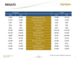 3
TSX: GCM OTCQX: TPRFF
August 15, 2019
RESULTS Highlights
Mine development at Sandra K – July 17, 2014
(1) Refer to Company’s MD&A for computation
 