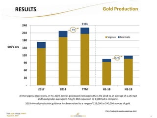 4
TSX: GCM OTCQX: TPRFF
August 15, 2019
-
30
60
90
120
150
180
210
240
2017 2018 TTM H1-18 H1-19
Segovia Marmato
231k
12%
6%
At the Segovia Operations, in H1-2019, tonnes processed increased 18% vs H1-2018 to an average of 1,143 tpd
and head grades averaged 17.8 g/t. Mill expansion to 1,500 tpd is complete.
2019 Annual production guidance has been raised to a range of 225,000 to 240,000 ounces of gold.
Gold ProductionRESULTS
000’s ozs
TTM = Trailing 12-months ended June 2019
 