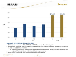6
TSX: GCM OTCQX: TPRFF
August 15, 2019
RevenueRESULTS
AISC(-23%)
$55
$60
$65
$70
$75
$80
Q1 Q2 Q3 Q4 Q1 Q2
$77.6M$77.5M
$M
2018 2019
Revenue in H1-2019 is up 16% over H1-2018:
• Gold sales volumes were up 15% in H1-2019 vs H1-2018 as a result of production growth.
• Although spot gold prices in H1-2019 were 1% lower than H1-2018, realized gold prices increased to $1,296/oz in
H1-2019 from $1,290/oz in H1-2018.
• Saved $20/oz in refining charges under new agreement implemented in January 2019. New agreement also
helps cash flow and reduces credit risk with better payment terms.
• Recent run-up in gold prices could significantly benefit H2-2019 revenue.
 