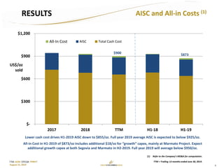 8
TSX: GCM OTCQX: TPRFF
August 15, 2019
(1) Refer to the Company’s MD&A for computation.
RESULTS
AISC(-23%)
US$/oz
sold
$-
$300
$600
$900
$1,200
2017 2018 TTM H1-18 H1-19
All-In Cost AISC Total Cash Cost
$873$900
Lower cash cost drives H1-2019 AISC down to $855/oz. Full year 2019 average AISC is expected to below $925/oz.
All-in Cost in H1-2019 of $873/oz includes additional $18/oz for “growth” capex, mainly at Marmato Project. Expect
additional growth capex at both Segovia and Marmato in H2-2019. Full year 2019 will average below $950/oz.
TTM = Trailing 12-months ended June 30, 2019.
AISC and All-in Costs (1)
 