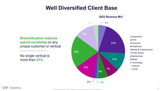 30
Well Diversified Client Base
2022 Revenue Mix1
Automotive
CPG
Financial
Healthcare
Media & Entertainment
Public Sector
Restaurants
Retail
Technology
Telecom
Travel
5%
3%
12%
20%
12%
2% 1%
6%
7%
11%
21%
1. Data as December, 2022. Reflects revenue contribution of Top 100 customers.
Diversification reduces
spend variability on any
unique customer or vertical
No single vertical is
more than 21%
 