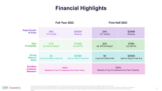 Q2 2023 Quarterly Investor Presentation Updated 9.25.23.pdf
