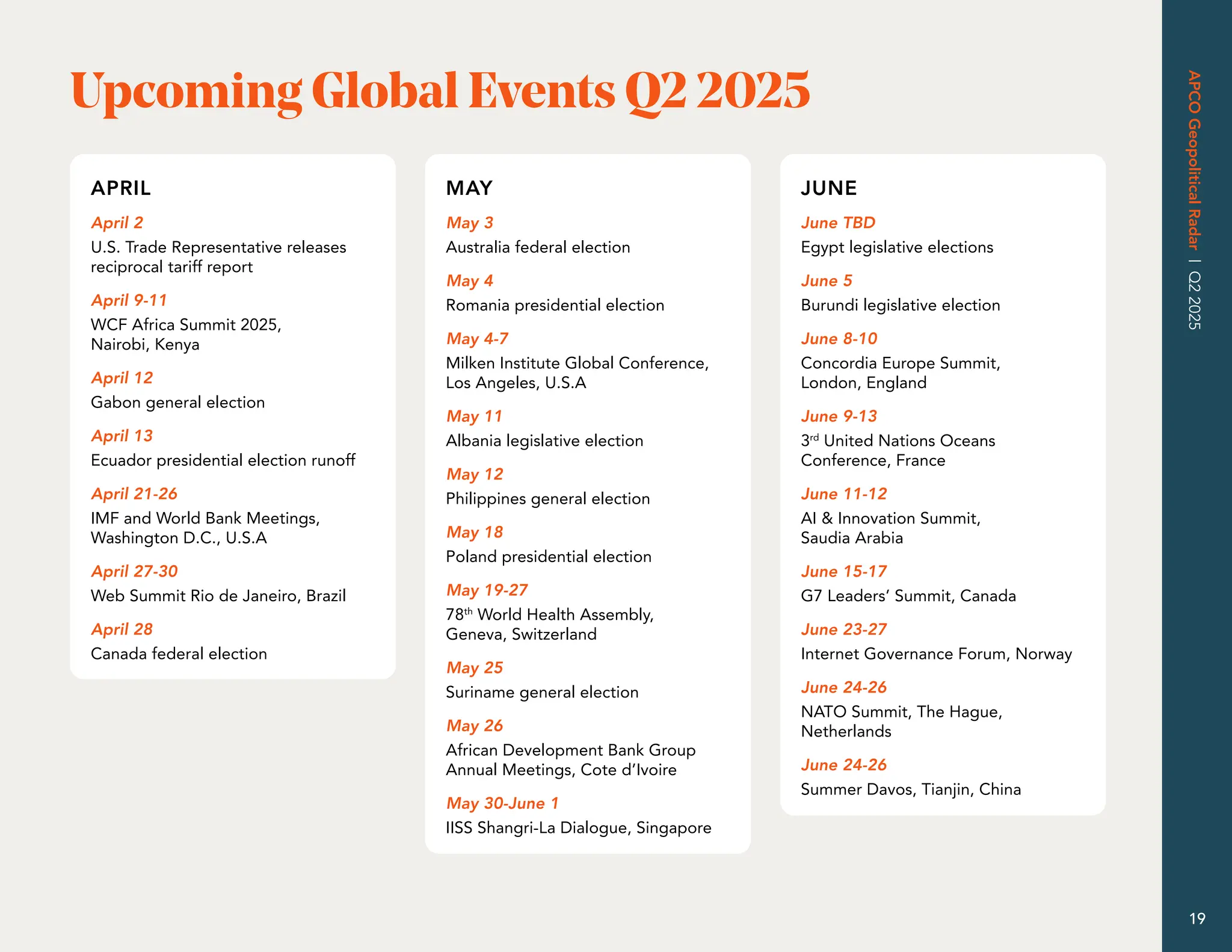 APCO
Geopolitical
Radar
|
Q2
2025
19
Upcoming Global Events Q2 2025
APRIL
April 2
U.S. Trade Representative releases
reciprocal tariff report
April 9-11
WCF Africa Summit 2025,
Nairobi, Kenya
April 12
Gabon general election
April 13
Ecuador presidential election runoff
April 21-26
IMF and World Bank Meetings,
Washington D.C., U.S.A
April 27-30
Web Summit Rio de Janeiro, Brazil
April 28
Canada federal election
MAY JUNE
May 3
Australia federal election
May 4
Romania presidential election
May 4-7
Milken Institute Global Conference,
Los Angeles, U.S.A
May 11
Albania legislative election
May 12
Philippines general election
May 18
Poland presidential election
May 19-27
78th
World Health Assembly,
Geneva, Switzerland
May 25
Suriname general election
May 26
African Development Bank Group
Annual Meetings, Cote d’Ivoire
May 30-June 1
IISS Shangri-La Dialogue, Singapore
June TBD
Egypt legislative elections
June 5
Burundi legislative election
June 8-10
Concordia Europe Summit,
London, England
June 9-13
3rd
United Nations Oceans
Conference, France
June 11-12
AI  Innovation Summit,
Saudia Arabia
June 15-17
G7 Leaders’ Summit, Canada
June 23-27
Internet Governance Forum, Norway
June 24-26
NATO Summit, The Hague,
Netherlands
June 24-26
Summer Davos, Tianjin, China
 