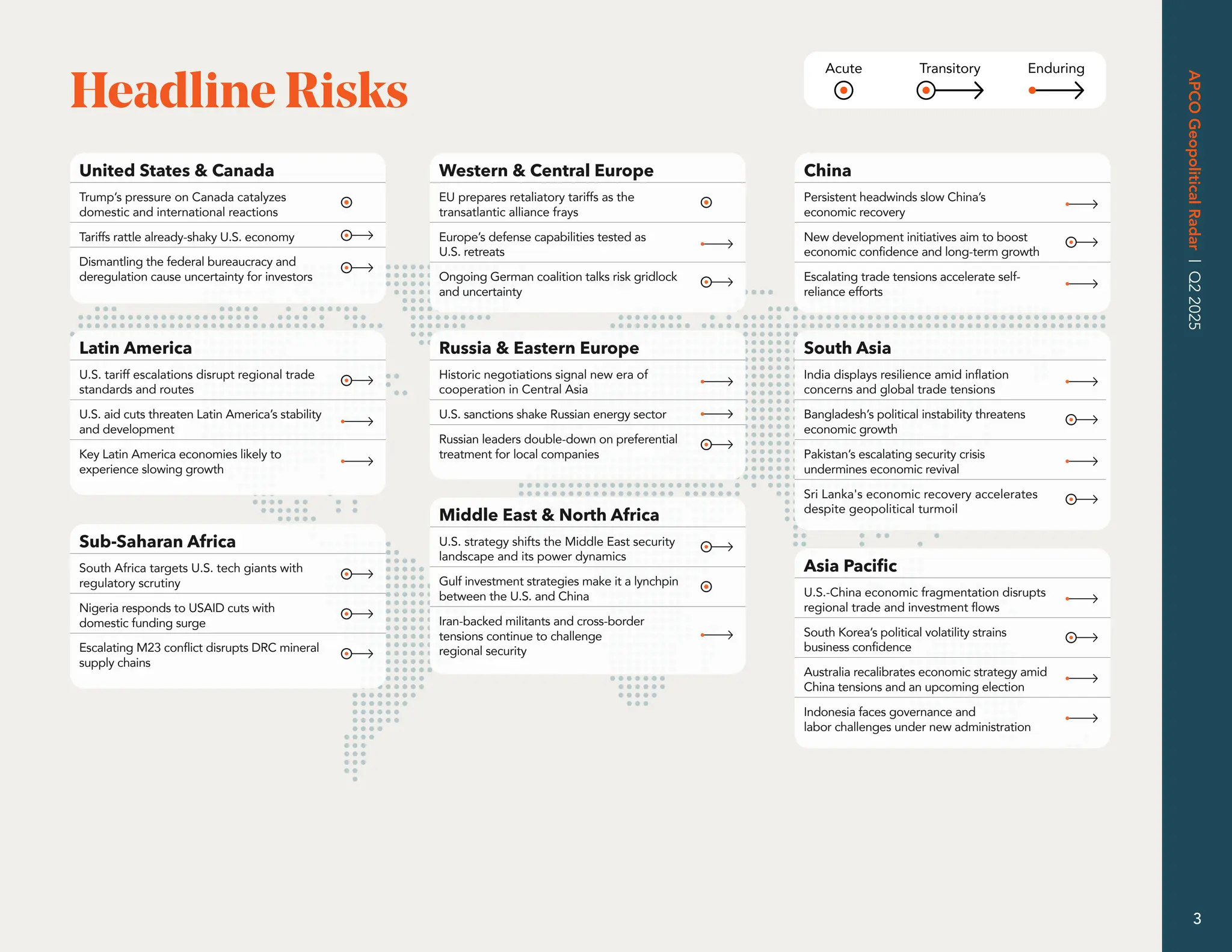 APCO
Geopolitical
Radar
|
Q2
2025
3
Headline Risks
Asia Pacific
U.S.-China economic fragmentation disrupts
regional trade and investment flows
South Korea’s political volatility strains
business confidence
Australia recalibrates economic strategy amid
China tensions and an upcoming election
Indonesia faces governance and
labor challenges under new administration
Latin America
U.S. tariff escalations disrupt regional trade
standards and routes
U.S. aid cuts threaten Latin America’s stability
and development
Key Latin America economies likely to
experience slowing growth
Sub-Saharan Africa
South Africa targets U.S. tech giants with
regulatory scrutiny
Nigeria responds to USAID cuts with
domestic funding surge
Escalating M23 conflict disrupts DRC mineral
supply chains
China
Persistent headwinds slow China’s
economic recovery
New development initiatives aim to boost
economic confidence and long-term growth
Escalating trade tensions accelerate self-
reliance efforts
United States & Canada
Trump’s pressure on Canada catalyzes
domestic and international reactions
Tariffs rattle already-shaky U.S. economy
Dismantling the federal bureaucracy and
deregulation cause uncertainty for investors
Russia & Eastern Europe
Historic negotiations signal new era of
cooperation in Central Asia
U.S. sanctions shake Russian energy sector
Russian leaders double-down on preferential
treatment for local companies
Western & Central Europe
EU prepares retaliatory tariffs as the
transatlantic alliance frays
Europe’s defense capabilities tested as
U.S. retreats
Ongoing German coalition talks risk gridlock
and uncertainty
South Asia
India displays resilience amid inflation
concerns and global trade tensions
Bangladesh’s political instability threatens
economic growth
Pakistan’s escalating security crisis
undermines economic revival
Sri Lanka's economic recovery accelerates
despite geopolitical turmoil
Middle East & North Africa
U.S. strategy shifts the Middle East security
landscape and its power dynamics
Gulf investment strategies make it a lynchpin
between the U.S. and China
Iran-backed militants and cross-border
tensions continue to challenge
regional security
Acute Transitory Enduring
 
