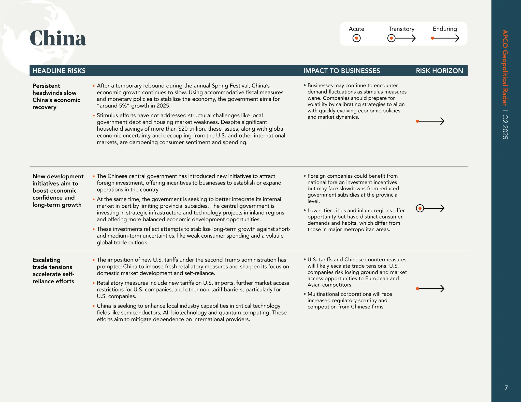 Acute Transitory Enduring
HEADLINE RISKS IMPACT TO BUSINESSES RISK HORIZON
Persistent
headwinds slow
China’s economic
recovery
• After a temporary rebound during the annual Spring Festival, China’s
economic growth continues to slow. Using accommodative fiscal measures
and monetary policies to stabilize the economy, the government aims for
“around 5%” growth in 2025.
• Stimulus efforts have not addressed structural challenges like local
government debt and housing market weakness. Despite significant
household savings of more than $20 trillion, these issues, along with global
economic uncertainty and decoupling from the U.S. and other international
markets, are dampening consumer sentiment and spending.
• Businesses may continue to encounter
demand fluctuations as stimulus measures
wane. Companies should prepare for
volatility by calibrating strategies to align
with quickly evolving economic policies
and market dynamics.
New development
initiatives aim to
boost economic
confidence and
long-term growth
• The Chinese central government has introduced new initiatives to attract
foreign investment, offering incentives to businesses to establish or expand
operations in the country.
• At the same time, the government is seeking to better integrate its internal
market in part by limiting provincial subsidies. The central government is
investing in strategic infrastructure and technology projects in inland regions
and offering more balanced economic development opportunities.
• These investments reflect attempts to stabilize long-term growth against short-
and medium-term uncertainties, like weak consumer spending and a volatile
global trade outlook.
• Foreign companies could benefit from
national foreign investment incentives
but may face slowdowns from reduced
government subsidies at the provincial
level.
• Lower-tier cities and inland regions offer
opportunity but have distinct consumer
demands and habits, which differ from
those in major metropolitan areas.
Escalating
trade tensions
accelerate self-
reliance efforts
• The imposition of new U.S. tariffs under the second Trump administration has
prompted China to impose fresh retaliatory measures and sharpen its focus on
domestic market development and self-reliance.
• Retaliatory measures include new tariffs on U.S. imports, further market access
restrictions for U.S. companies, and other non-tariff barriers, particularly for
U.S. companies.
• China is seeking to enhance local industry capabilities in critical technology
fields like semiconductors, AI, biotechnology and quantum computing. These
efforts aim to mitigate dependence on international providers.
• U.S. tariffs and Chinese countermeasures
will likely escalate trade tensions. U.S.
companies risk losing ground and market
access opportunities to European and
Asian competitors.
• Multinational corporations will face
increased regulatory scrutiny and
competition from Chinese firms.
China
APCO
Geopolitical
Radar
|
Q2
2025
7
 