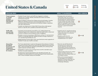 Acute Transitory Enduring
HEADLINE RISKS IMPACT TO BUSINESSES RISK HORIZON
Trump’s pressure
on Canada
catalyzes
domestic and
international
reactions
• President Trump’s rhetoric and tariffs have triggered a combative
response from Canadian officials, businesses and citizens and stoked
anti-American boycotts.
• Beyond retaliatory measures from Ottawa and provincial leaders, Canadian
officials are rethinking economic and security dependence on the U.S.,
removing interprovincial trade barriers and looking to deepen cooperation
with other trade partners.
• Canada’s new Liberal prime minister, Mark Carney, faces a tight general
election on April 28, with a possible Conservative Party victory.
• Businesses which rely heavily on
cross-border trade, such as those in
the automotive and energy sectors,
should prepare for cycles of escalation
and de-escalation and rapid changes
in policy on both sides of the border,
while U.S. businesses in both countries
should consider the impact of Canadian
consumer or government-backed
boycotts.
Tariffs rattle
already-shaky
U.S. economy
• Uncertainty around extensive new tariffs on U.S. trading partners and
widespread government cutbacks have rattled the stock market, undermined
consumer confidence and are leading to fears of stagflation.
• Recession concerns are growing on Wall Street, and the U.S. macroeconomic
outlook is increasingly pessimistic despite promises of foreign investment in
U.S. manufacturing and likely tax cuts.
• Despite growing concerns about costs, many Americans remain supportive of
President Trump’s use of tariffs in principle.
• Importers and U.S. manufacturers facing
higher costs due to tariffs may be forced
to pass some costs on to consumers
leading to inflation.
• Retaliatory tariffs from U.S.
trading partners could reduce the
competitiveness of U.S. exports.
Dismantling
the federal
bureaucracy and
deregulation
cause uncertainty
for investors
• The Trump administration’s rapid and disorganized dismantlement of federal
programs and firing of government personnel has weakened the bureaucratic
state, undermined legal and regulatory predictability and is slowing private
capital investment and deal-making.
• Deregulation in sectors such as energy, finance and AI is intended to spur
American innovation leadership.
• By skirting the required appropriations and rulemaking processes, the
durability of the administration’s far-reaching changes remains questionable,
even if many immediate impacts are irreversible.
• Near term cuts will likely slow the
processing time for government
services, payments, permits and
reviews before long-term benefits from
reduced regulation and bureaucracy can
materialize.
• Federal funding reductions for medical
research and basic research may
hamper government-backed health and
technology innovation.
• While environmental deregulation
be advantageous for businesses, a
patchwork of reactive states laws and
regulations may make compliance
increasingly challenging.
United States  Canada
APCO
Geopolitical
Radar
|
Q2
2025
14
 