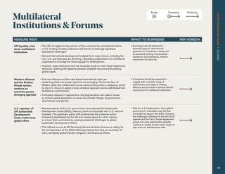 APCO
Geopolitical
Radar
|
Q2
2025
15
Multilateral
Institutions  Forums
Acute Transitory Enduring
HEADLINE RISKS IMPACT TO BUSINESSES RISK HORIZON
UN liquidity crisis
strain multilateral
institutions
• The UN’s struggles to stay solvent will be worsened by potential reductions
in U.S. funding. Funding reductions will lead to increasingly significant
operational challenges.
• Aid and international development budgets from major donors, including the
U.S., U.K. and Germany are shrinking, intensifying expectations for multilateral
organizations to bridge the financing gap for development.
• However, these institutions lack the necessary funds to meet these heightened
demands, widening the disparity between available resources and pressing
global needs.
• Businesses should prepare for
potential gaps in international
governance, including in areas such
as standards setting, humanitarian
assistance, peacekeeping, disease
prevention and security.
Western alliances
and the Bretton
Woods system
weakens as
countries pursue
diverging agendas
• Post-war alliances and the rules-based international order are
weakening while new power dynamics are emerging. The former bloc of
Western allies that collaborated across various policy areas is collapsing, driven
by the U.S. choice to adopt a more unilateral approach and its withdrawal from
multilateral commitments.
• Particularly relevant in regional fora, the fragmentation will make it harder
to achieve global agreement on issues like climate change, AI governance,
disarmament and gender.
• Companies should be prepared to
engage with a broader range of
stakeholders and adapt to shifting
alliances and priorities to achieve desired
outcomes from multilateral institutions.
U.S. rejection of
UN Sustainable
Development
Goals undermines
global effort
• Representatives of the U.S. government have rejected the Sustainable
Development Goals (SDGs), deeming them incompatible with U.S. national
interests. This significant policy shift undermines the collective action
framework established by the UN and creates space for other nations
to retract their commitments, posing substantial challenges to global
sustainable development efforts.
• This rollback occurs as UN Secretary-General António Guterres is calling for
the reinvigoration of the SDGs following reports that they are currently off
track, alongside global climate mitigation and financing efforts.
• With the U.S. breaking from other global
governments, businesses may feel less
compelled to support the SDGs. However,
the challenges addressed in the UN’s 2030
Agenda and the Paris Climate Agreement
persist and many stakeholders globally
continue to expect private sector player to
take action to address these risks.
 