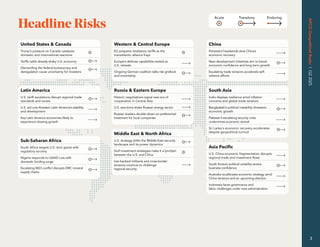 APCO
Geopolitical
Radar
|
Q2
2025
3
Headline Risks
Asia Pacific
U.S.-China economic fragmentation disrupts
regional trade and investment flows
South Korea’s political volatility strains
business confidence
Australia recalibrates economic strategy amid
China tensions and an upcoming election
Indonesia faces governance and
labor challenges under new administration
Latin America
U.S. tariff escalations disrupt regional trade
standards and routes
U.S. aid cuts threaten Latin America’s stability
and development
Key Latin America economies likely to
experience slowing growth
Sub-Saharan Africa
South Africa targets U.S. tech giants with
regulatory scrutiny
Nigeria responds to USAID cuts with
domestic funding surge
Escalating M23 conflict disrupts DRC mineral
supply chains
China
Persistent headwinds slow China’s
economic recovery
New development initiatives aim to boost
economic confidence and long-term growth
Escalating trade tensions accelerate self-
reliance efforts
United States & Canada
Trump’s pressure on Canada catalyzes
domestic and international reactions
Tariffs rattle already-shaky U.S. economy
Dismantling the federal bureaucracy and
deregulation cause uncertainty for investors
Russia & Eastern Europe
Historic negotiations signal new era of
cooperation in Central Asia
U.S. sanctions shake Russian energy sector
Russian leaders double-down on preferential
treatment for local companies
Western & Central Europe
EU prepares retaliatory tariffs as the
transatlantic alliance frays
Europe’s defense capabilities tested as
U.S. retreats
Ongoing German coalition talks risk gridlock
and uncertainty
South Asia
India displays resilience amid inflation
concerns and global trade tensions
Bangladesh’s political instability threatens
economic growth
Pakistan’s escalating security crisis
undermines economic revival
Sri Lanka's economic recovery accelerates
despite geopolitical turmoil
Middle East & North Africa
U.S. strategy shifts the Middle East security
landscape and its power dynamics
Gulf investment strategies make it a lynchpin
between the U.S. and China
Iran-backed militants and cross-border
tensions continue to challenge
regional security
Acute Transitory Enduring
 