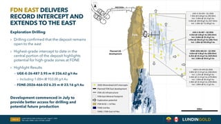FDN EAST DELIVERS
RECORD INTERCEPT AND
EXTENDS TO THE EAST
Slide 16
Exploration Drilling
› Drilling confirmed that the deposit remains
open to the east
› Highest-grade intercept to date in the
central portion of the deposit highlights
potential for high-grade zones at FDNE
› Highlight Results
‒ UGE–E-26-487 3.95 m @ 236.62 g/t Au
‒ Including 1.00m @ 933.00 g/t Au
‒ FDNE-2026-466-D2 6.25 m @ 23.16 g/t Au
Development commenced in July to
provide better access for drilling and
potential future production
Lundin Gold Q2 2026 Conference Call | August 7, 2026
TSX: LUG / OMX: LUG / OTCQX: LUGDF
FDN
FDNS
MINE PORTAL
FDNE-2026-466-D2 – Q2 2026
4.65m @ 4.38 g/t Au (300.05m)
6.25m @ 23.16 g/t Au (429.05m)
Incl. 3.00m @ 39.01 g/t Au
UGE-E-26-487 – Q2 2026
4.25m @ 5.00 g/t Au (263.65m)
Incl. 0.60m @ 29.10 g/t Au
3.95m @ 236.62 g/t Au (280.75m)
Incl. 1.00m @ 933.00 g/t Au
500m
FDN M & I + Inf Res
FDNS Ind Res
Exploration potential
FDN East Mineral Footprint
FDN UG Infrastructure
Planned FDN East development
FDNS / FDN East Inf Res
Planned UG
development
UGE-E-25-425-Q1 2026
3.80m @ 13.25 g/t Au (266.85m)
Incl. 1.25m @ 39.60 g/t Au
5.50m @ 12.22 g/t Au (278.90m)
Incl. 1.90m @ 30.23 g/t Au
5.90m @ 20.34 g/t Au (299.00m)
Incl. 1.80m @ 61.21 g/t Au
UGE–E-26-429 – Q1 2026
7.30m @ 6.69 g/t Au (90.30m)
Incl. 2.40m @ 16.13 g/t Au
4.20m @ 169.93 g/t Au (427.50m)
Incl. 1.00m @ 712.00 g/t Au
2026 Mineralized drill intercepts
 